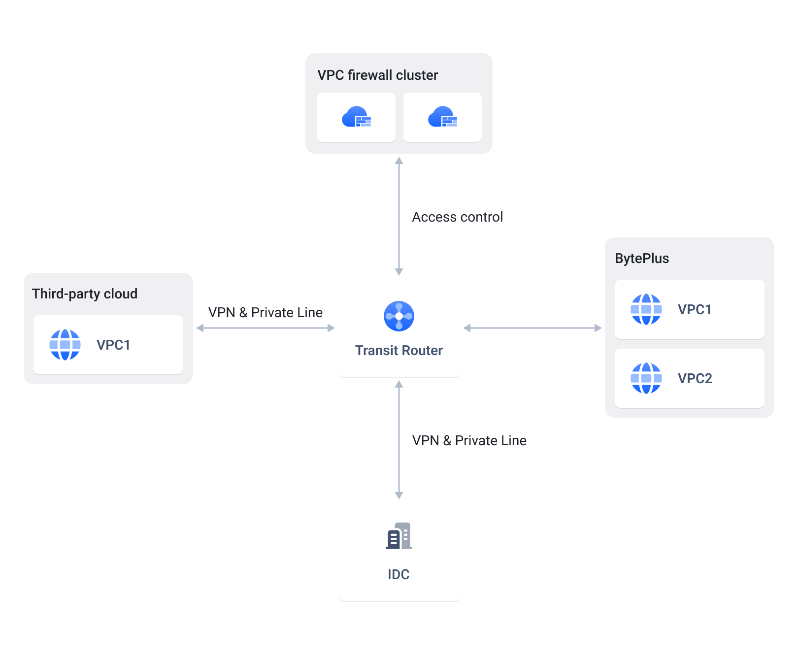 architecture diagram